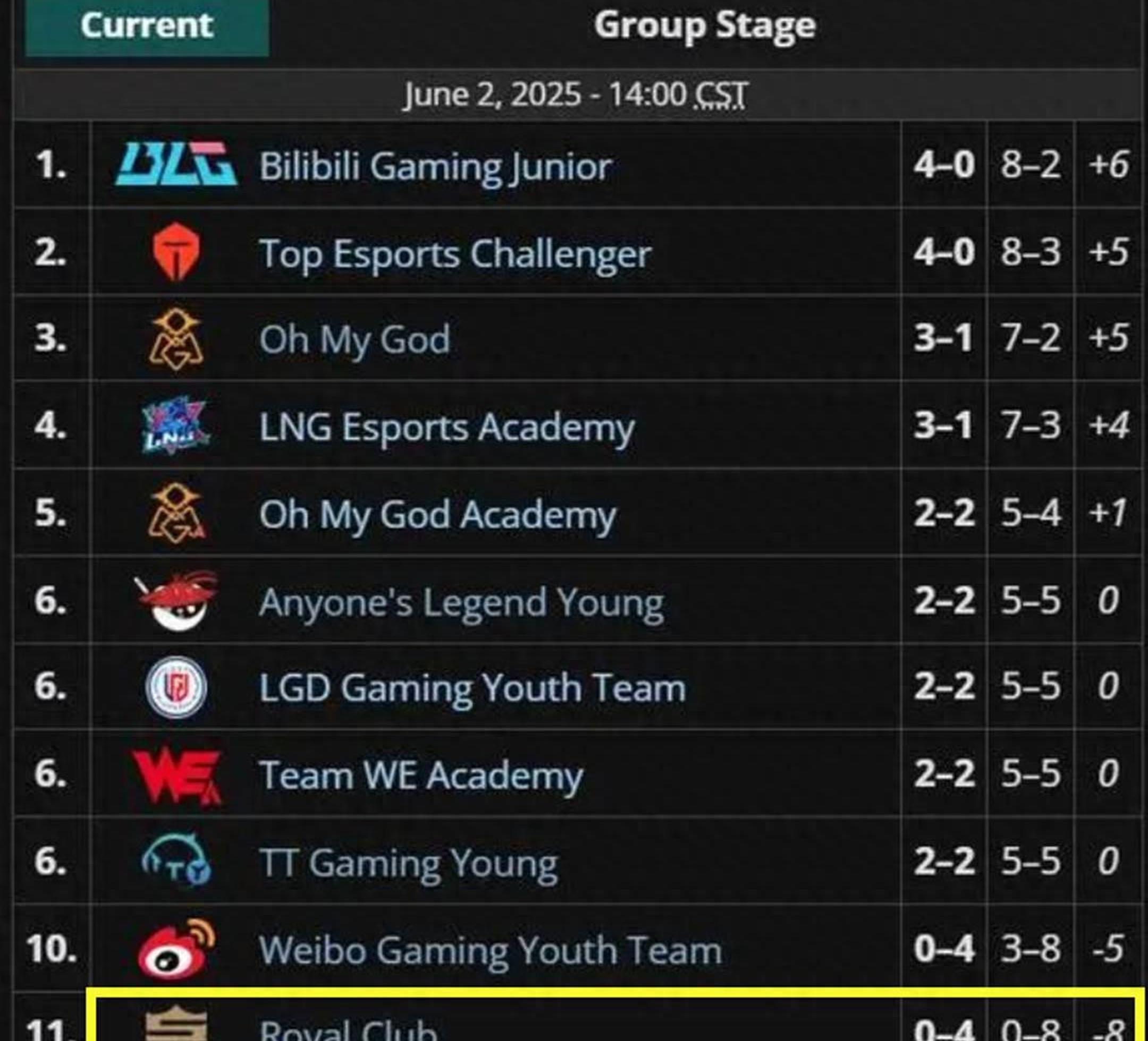 开云体育下载-RNG鏖战DFM,Rascal制霸全场