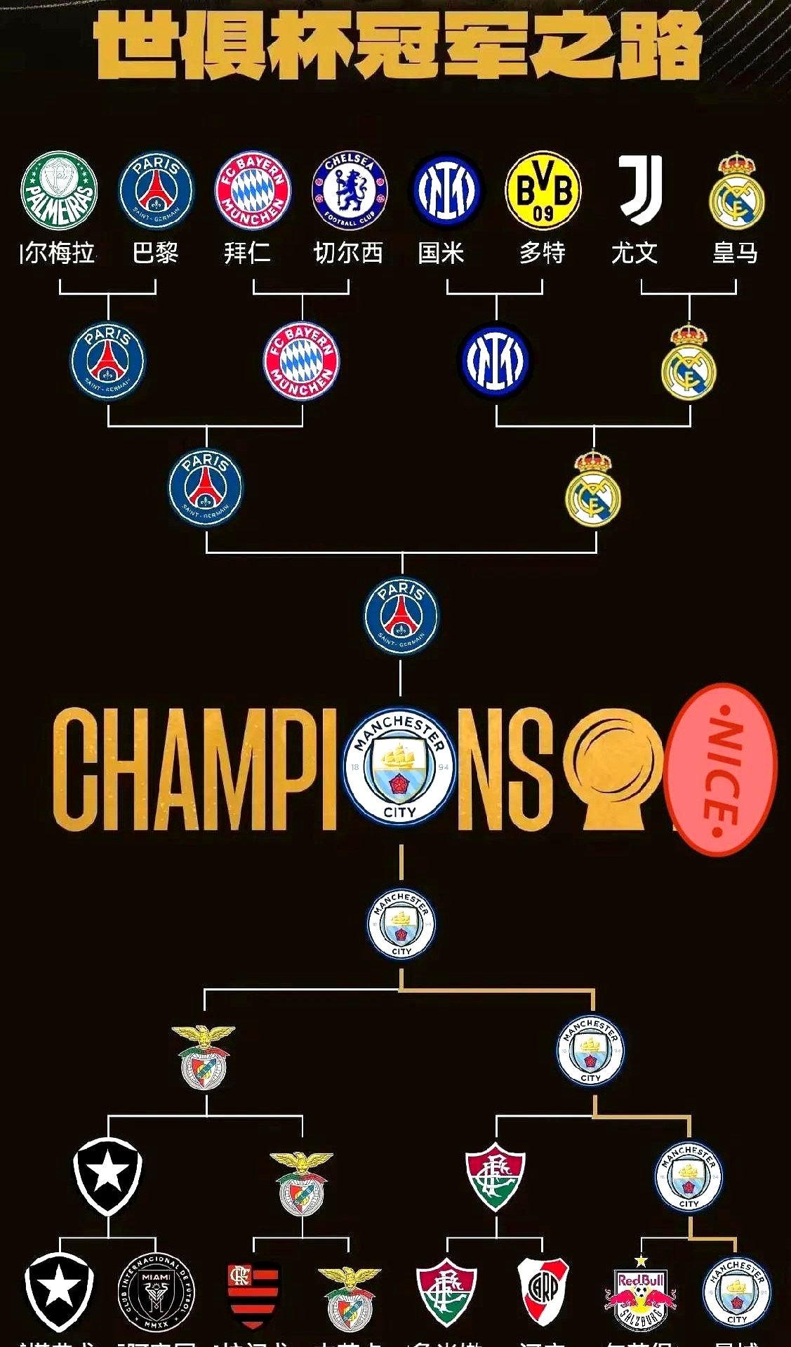 包含曼城客场大胜,继续领跑积分榜的词条 包含曼城客场大胜,继续领跑积分榜的词条